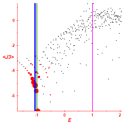 Peres lattice <J3>